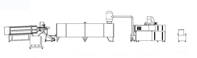 Textured Soy Protein Machines