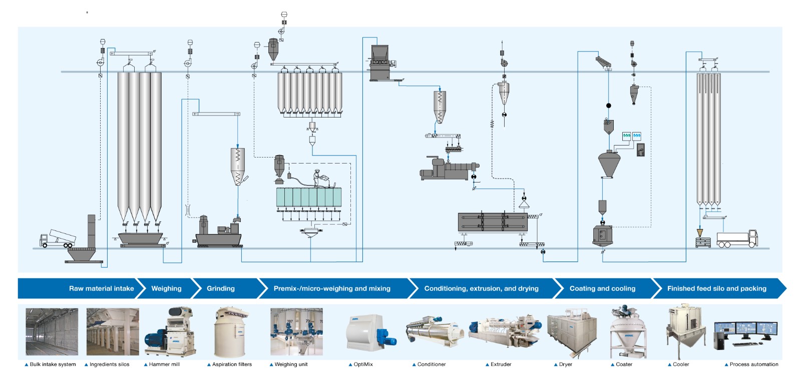 Dog Food Machine Extruder